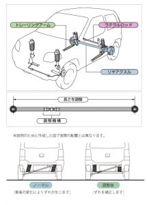 ラテラルロッド調整　図解