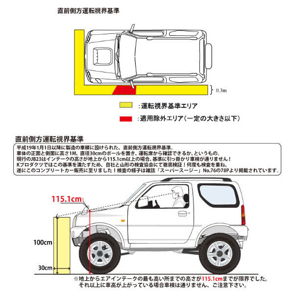 リフトアップしたジムニーは注意 車検で問われる直前側方視界基準とは 4x4エスポワール