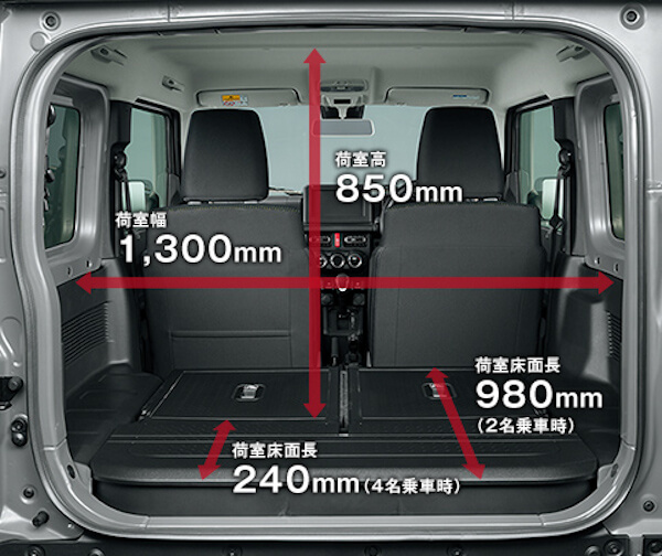 ジムニーJB64のリアラゲッジルーム